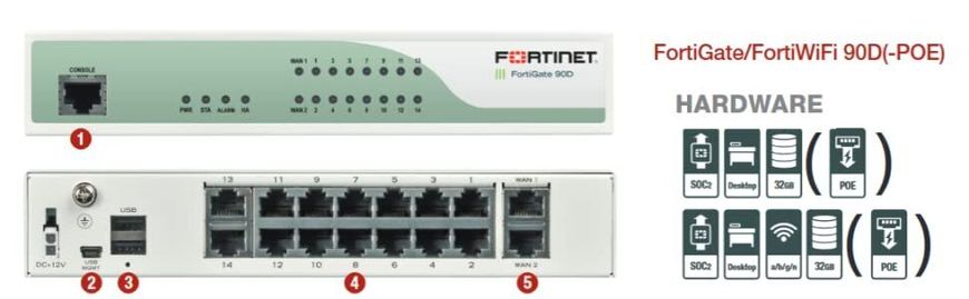 Маршрутизатори Маршрутизатор Fortinet - Fortigate 90D